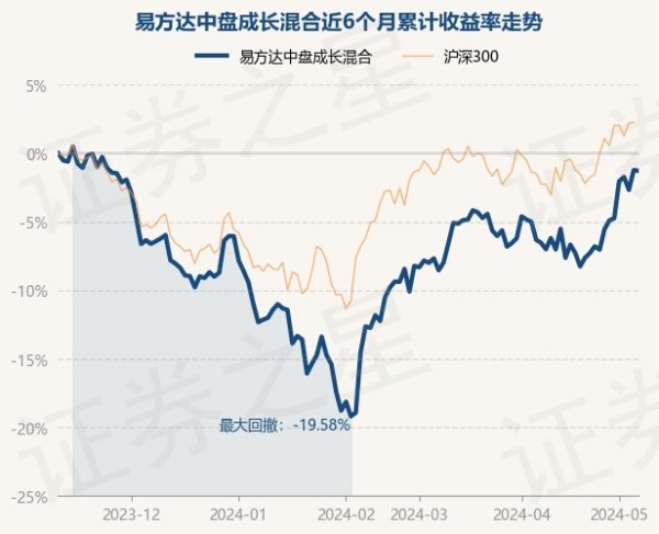 开yun体育网近1年下落13.28%-开云(中国)Kaiyun·官方网站