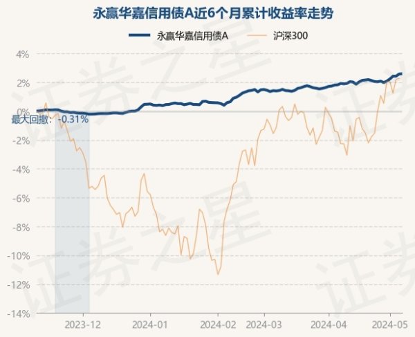 开云(中国)Kaiyun·官方网站确认最新一期基金季报露出-开云(中国)Kaiyun·官方网站