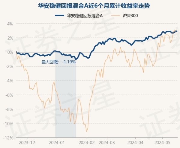 开云体育历史数据剖释该基金近1个月高潮0.72%-开云(中国)Kaiyun·官方网站