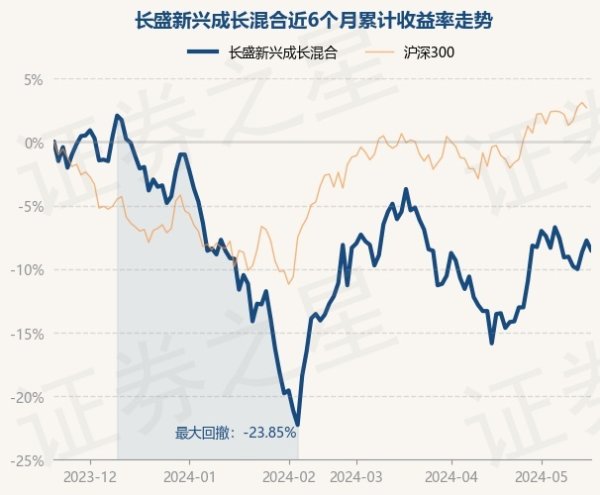 开云体育近3个月高潮5.89%-开云(中国)Kaiyun·官方网站