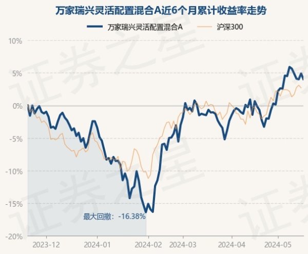 体育游戏app平台刘宏达于2021年5月12日起任职本基金基金司理-开云(中国)Kaiyun·官方网站