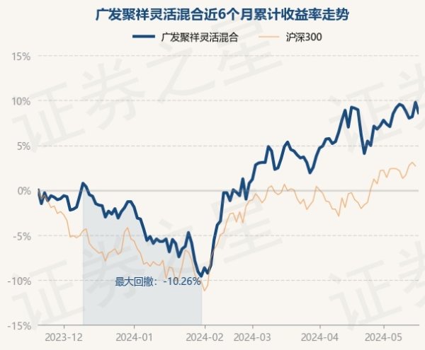 开yun体育网历史数据闪现该基金近1个月下落0.3%-开云(中国)Kaiyun·官方网站