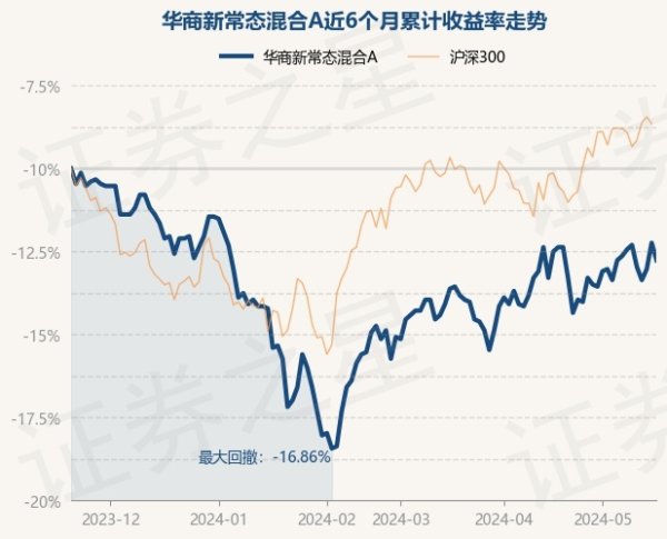 开云体育较前一交游日下降1.1%-开云(中国)Kaiyun·官方网站