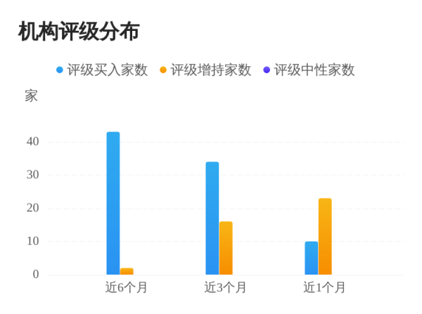 体育游戏app平台将其机构评级从“增抓”调高至“买入”-开云(中国)Kaiyun·官方网站