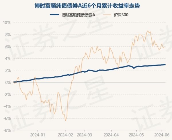 开云体育博时富顺纯债债券A最新单元净值为1.0706元-开云(中国)Kaiyun·官方网站