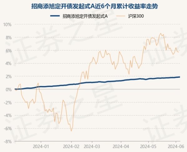 欧洲杯体育较前一往异日高涨0.01%-开云(中国)Kaiyun·官方网站