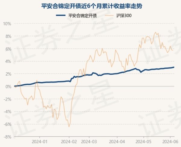 开云(中国)Kaiyun·官方网站凭证最新一期基金季报浮现-开云(中国)Kaiyun·官方网站