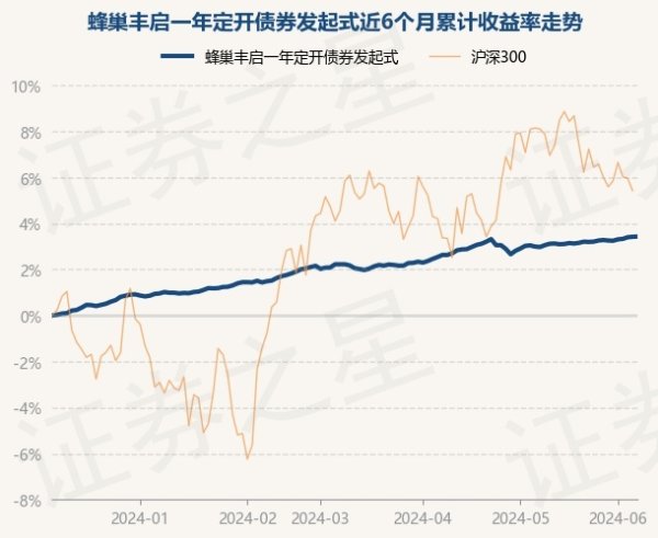 开云体育(中国)官方网站累计净值为1.0473元-开云(中国)Kaiyun·官方网站