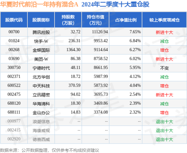 开云体育(中国)官方网站最低报价71.00元/公斤-开云(中国)Kaiyun·官方网站