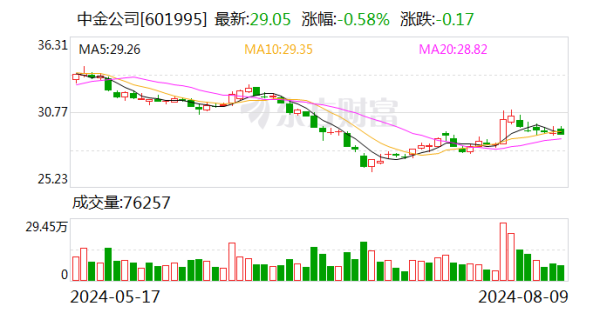 开云体育(中国)官方网站同时不断完善帮扶措施-开云(中国)Kaiyun·官方网站