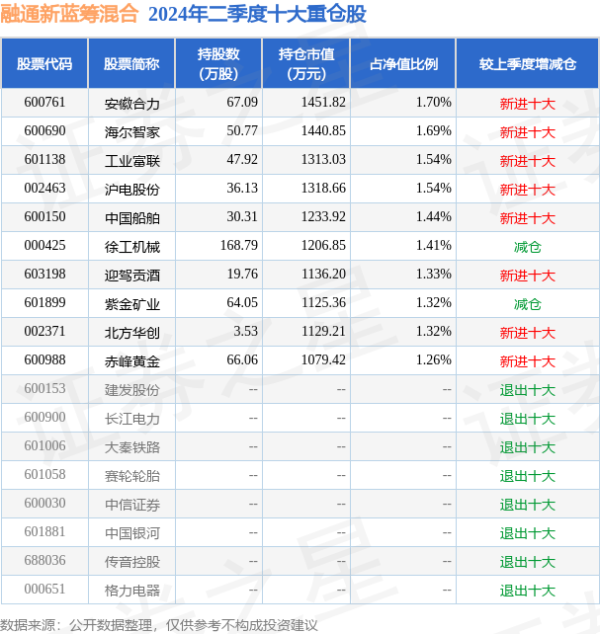 开yun体育网债券占净值比22.32%-开云(中国)Kaiyun·官方网站