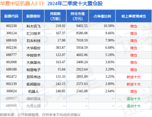 体育游戏app平台近3个月着落20.46%-开云(中国)Kaiyun·官方网站