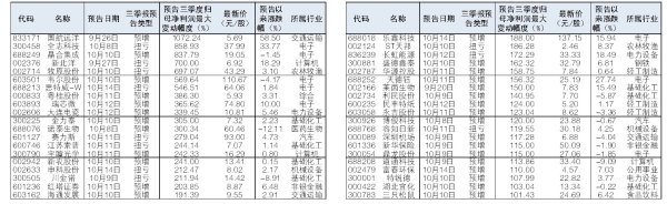 体育游戏app平台40股三季报净利增速逾100%-开云(中国)Kaiyun·官方网站